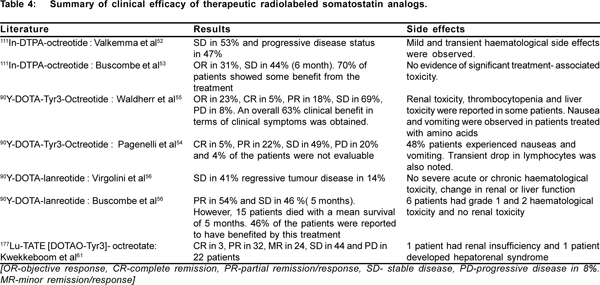 Radiolabeled somatostatin analogs for radionuclide imaging and 