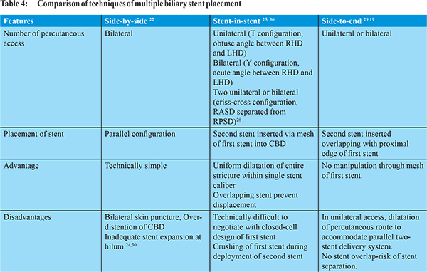 Percutaneous Biliary Intervention Tips And Tricks