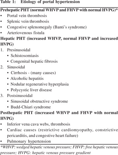 portal hypertension treatment guidelines pdf