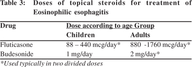 Corticosteroids are drugs used in acute cases of