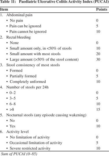 online arthroplasty 2000 recent advances in total