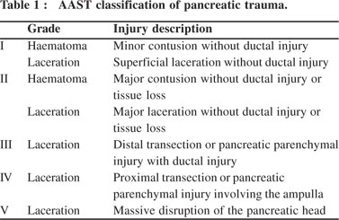 Pancreatic trauma